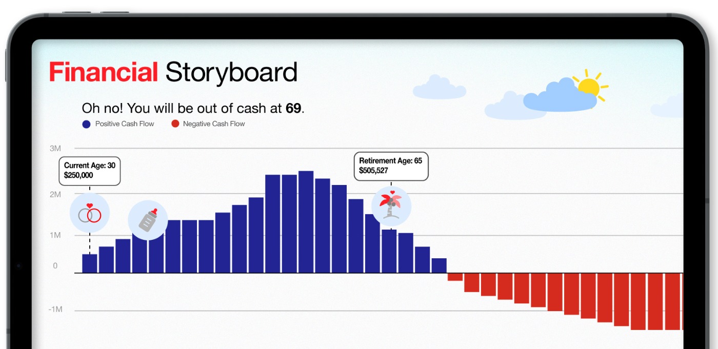 Your Life Storyboard